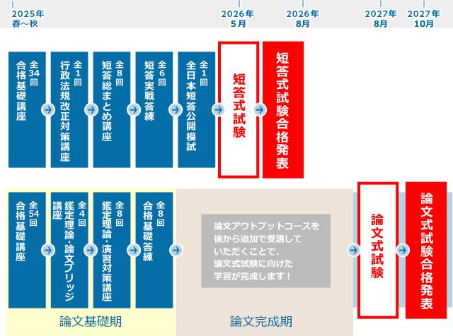 不動産鑑定士】2026年合格目標 初学者対象講座のご案内 | 水道橋本校