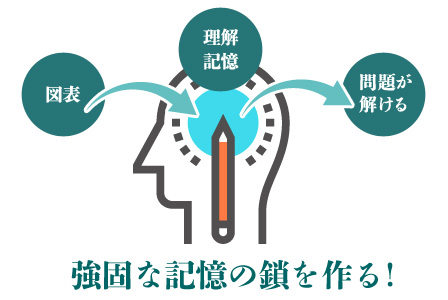 学習経験者向け パーフェクトローラー講座 - 司法書士試験対策講座