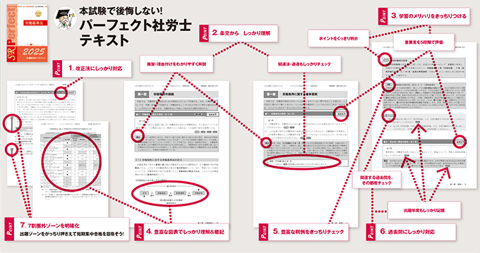 LEC基幹講座 使用教材 「パーフェクト社労士」テキスト - 社会保険労務