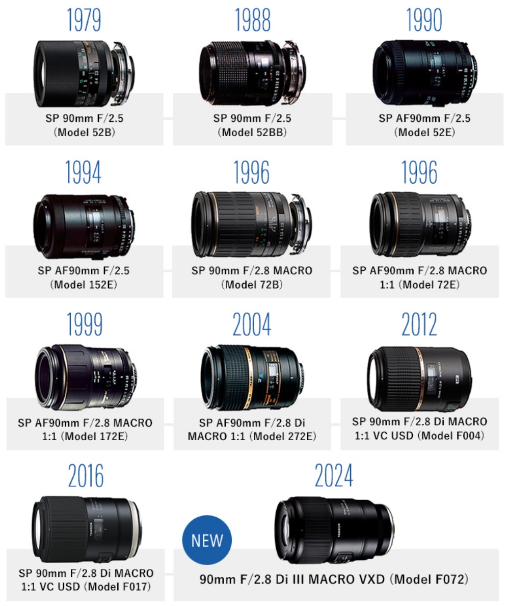 Tamron 90 mm f/2.8 Di III Macro VXD review - Introduction