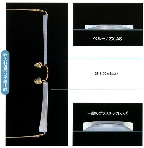 東海光学 ZX－AS 1.76非球面設計 ～れんず屋