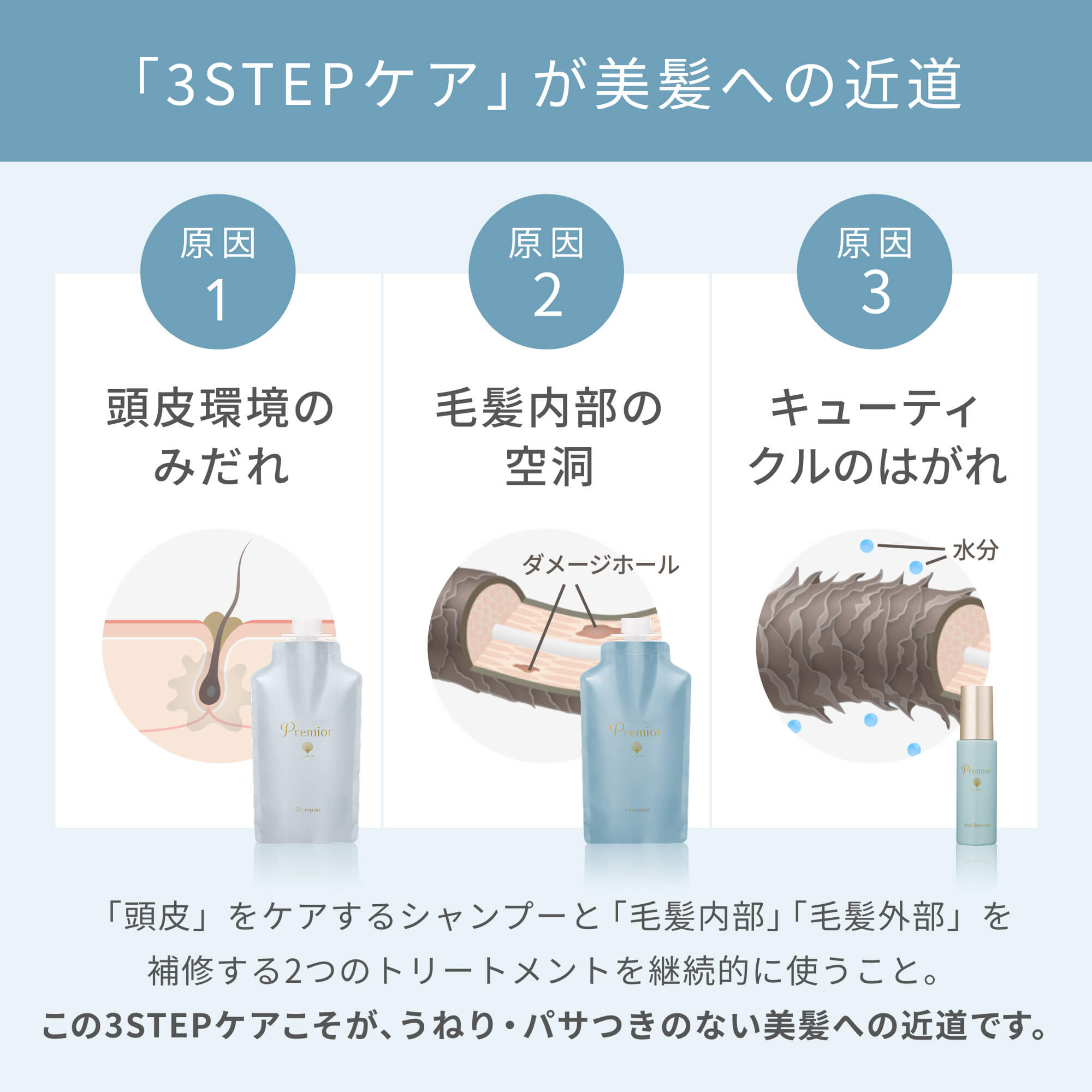 プレミオール シャンプー｜ラサーナ公式通販サイト