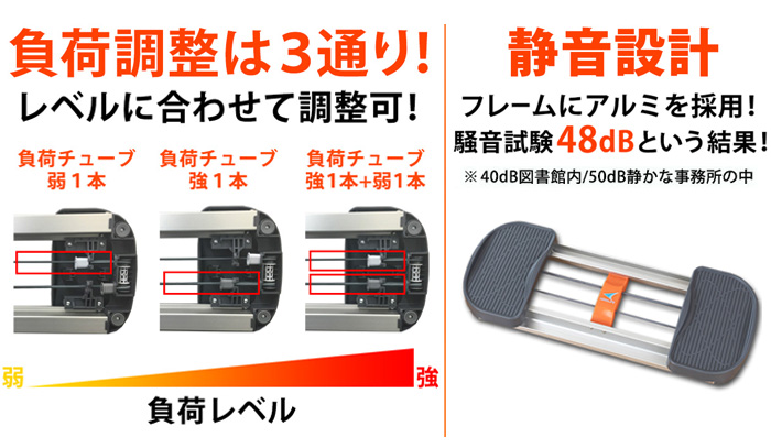 1セットたった10分開閉運動するだけでスッキリボディ。内転筋コアエクサ