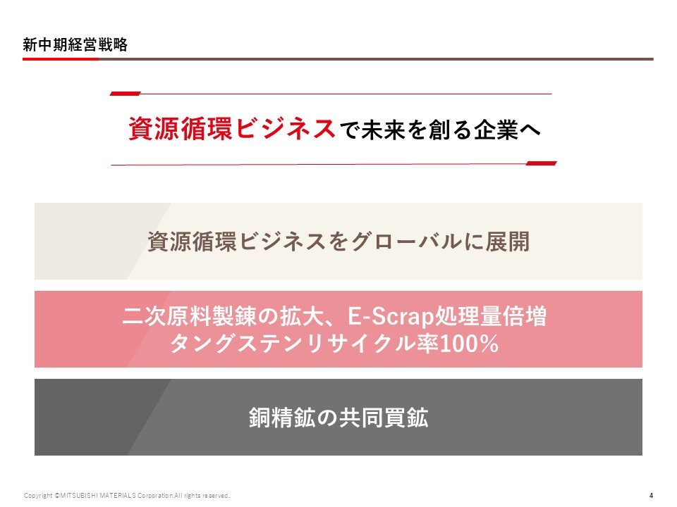中期経営戦略 | 会社情報 | 三菱マテリアル