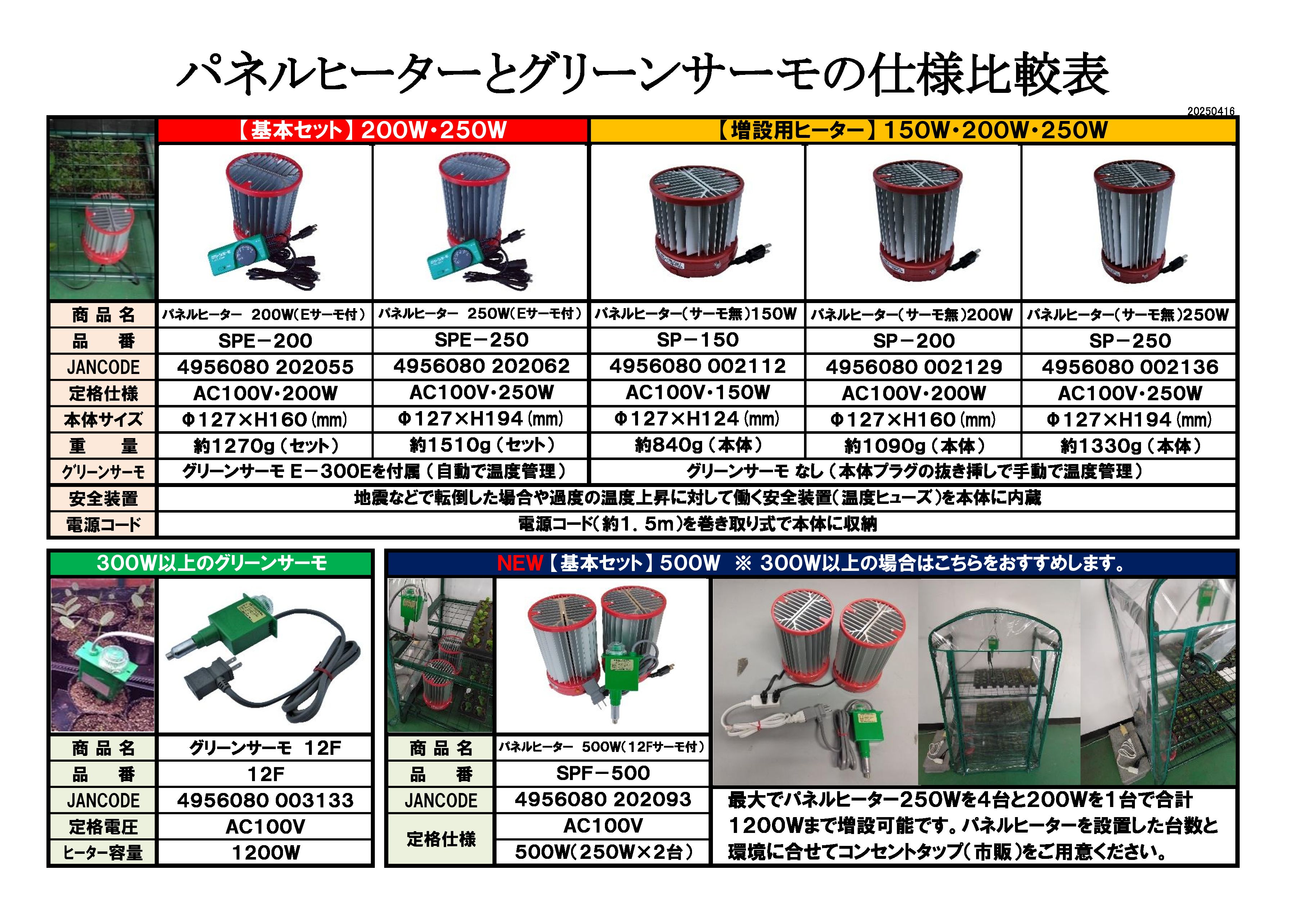 パネルヒーターとグリーンサーモの仕様比較表 250416|昭和精機工業(株)