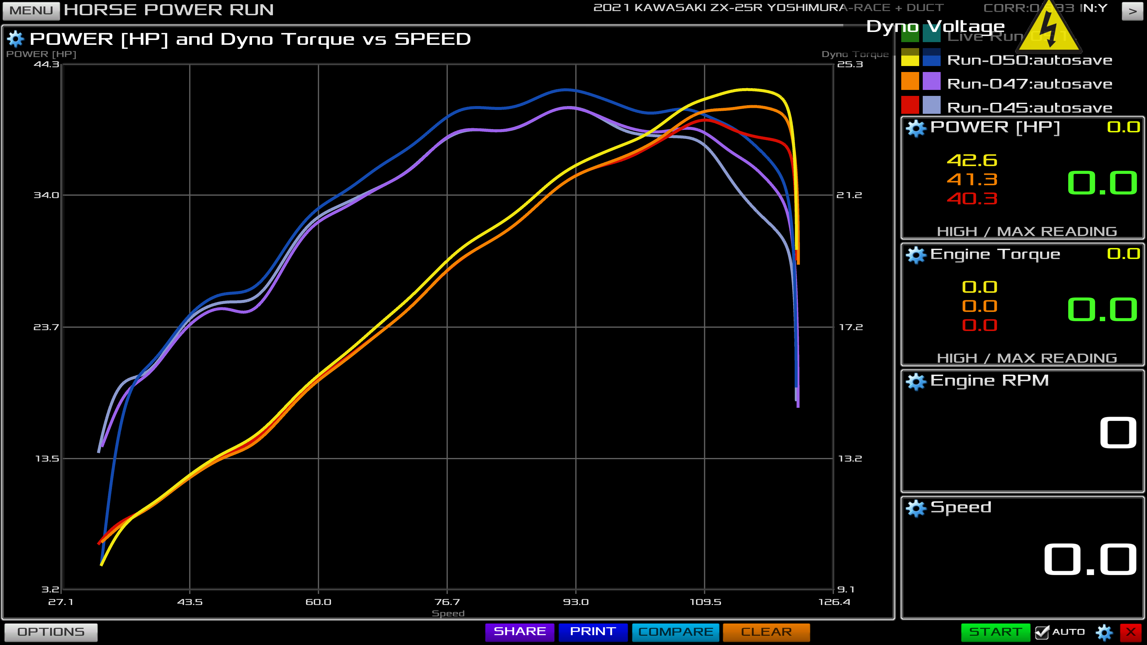 No.9] KAWASAKI ZX-25R(SE) 2021-2022 JP250仕様 ☆SUGOｵｰﾌﾟﾝ4時間耐久