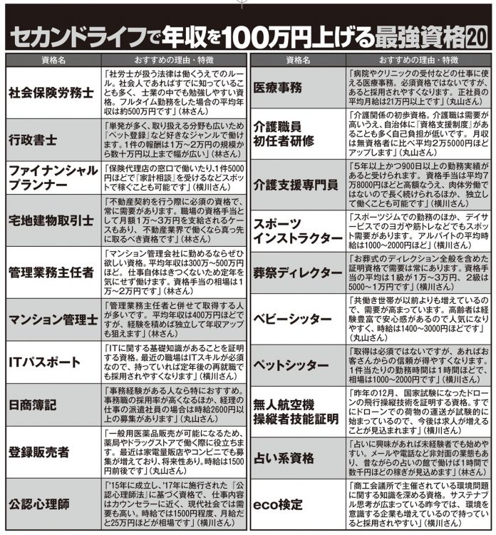 人生の後半戦、充実と年収アップを狙える資格は「社労士」「行政書士