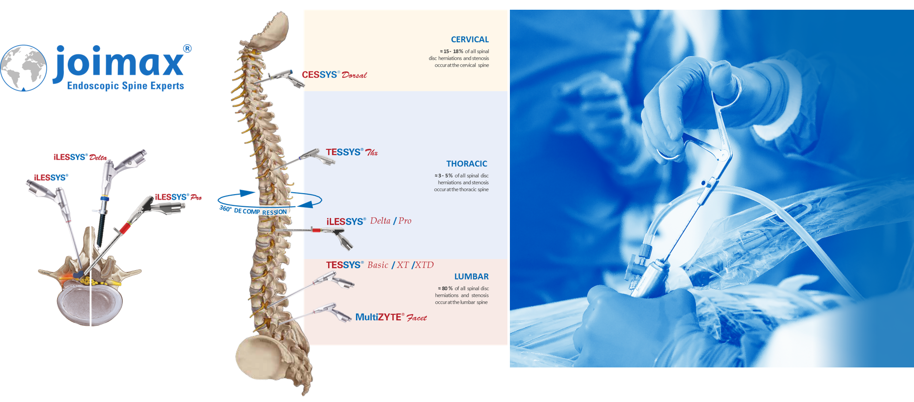 脊椎内視鏡手術機器システム | 製品情報 | エム・シー・メディカル株式会社
