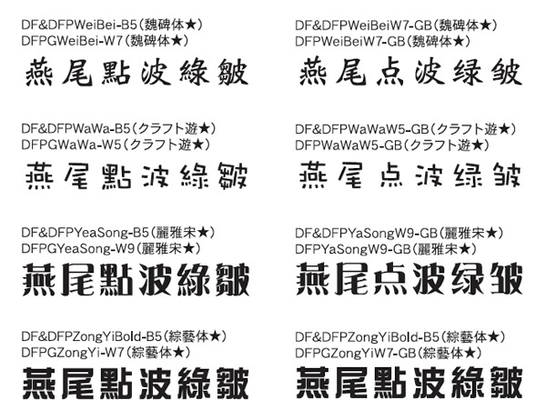 ダイナコムウェア、TrueTypeフォント「DynaFont 中国語66書体」発売