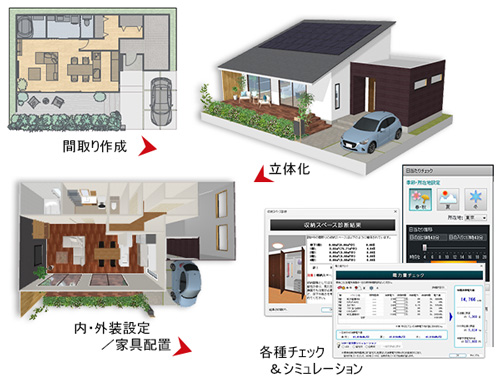 3D住宅ソフトのロングセラー・家庭用「マイホームデザイナー」のVer.14