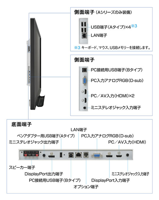 SHARP/シャープ インフォメーションディスプレイ 60V型 PN-L603B｜名