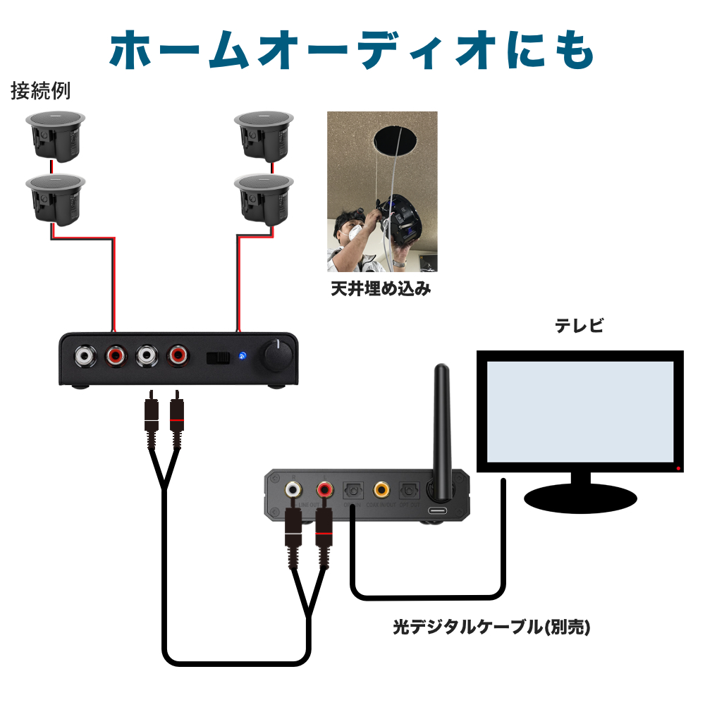 BOSE天井埋め込みスピーカー＋小型アンプセット ホームオーディオ等に