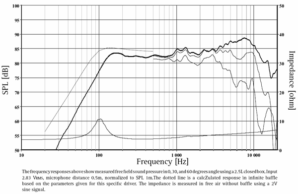 Seas Prestige FU10RB H1600-04 4