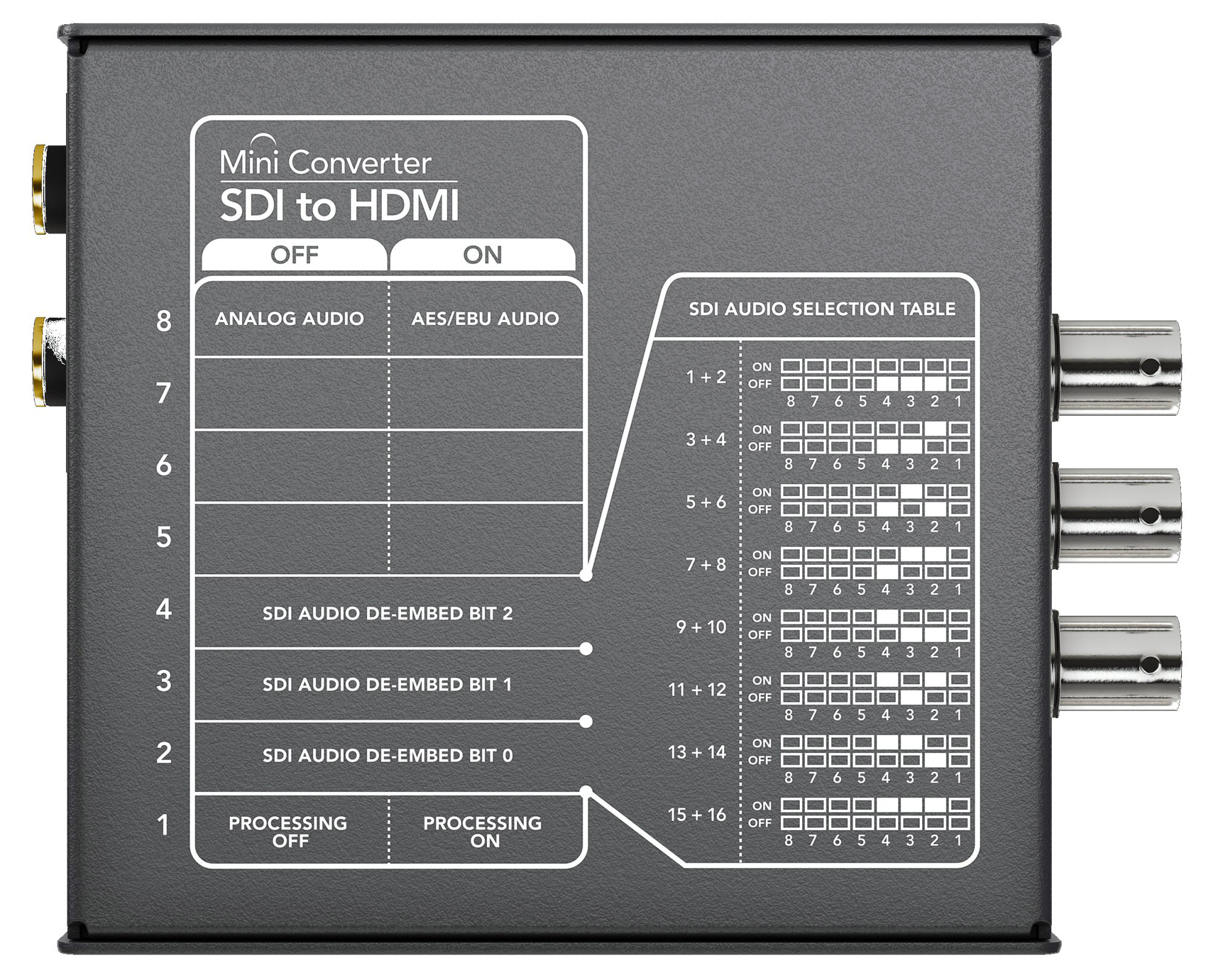 Blackmagic CONVMBSH Switchable 3G / HD / SD SDI to HDMI Mini Converter