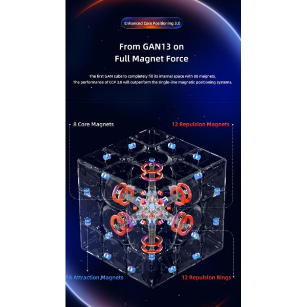 GAN 13 Maglev | MasKeCubos.com