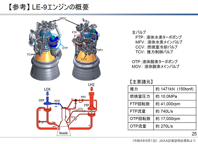 困難は技術を飛躍させる」—H3ロケット、2022年度打ち上げへ正念場
