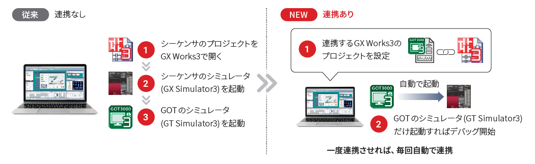 画面構成 | MELSOFT GT Works3 | 表示器 MELHMI-GOT | 製品情報 | 三菱