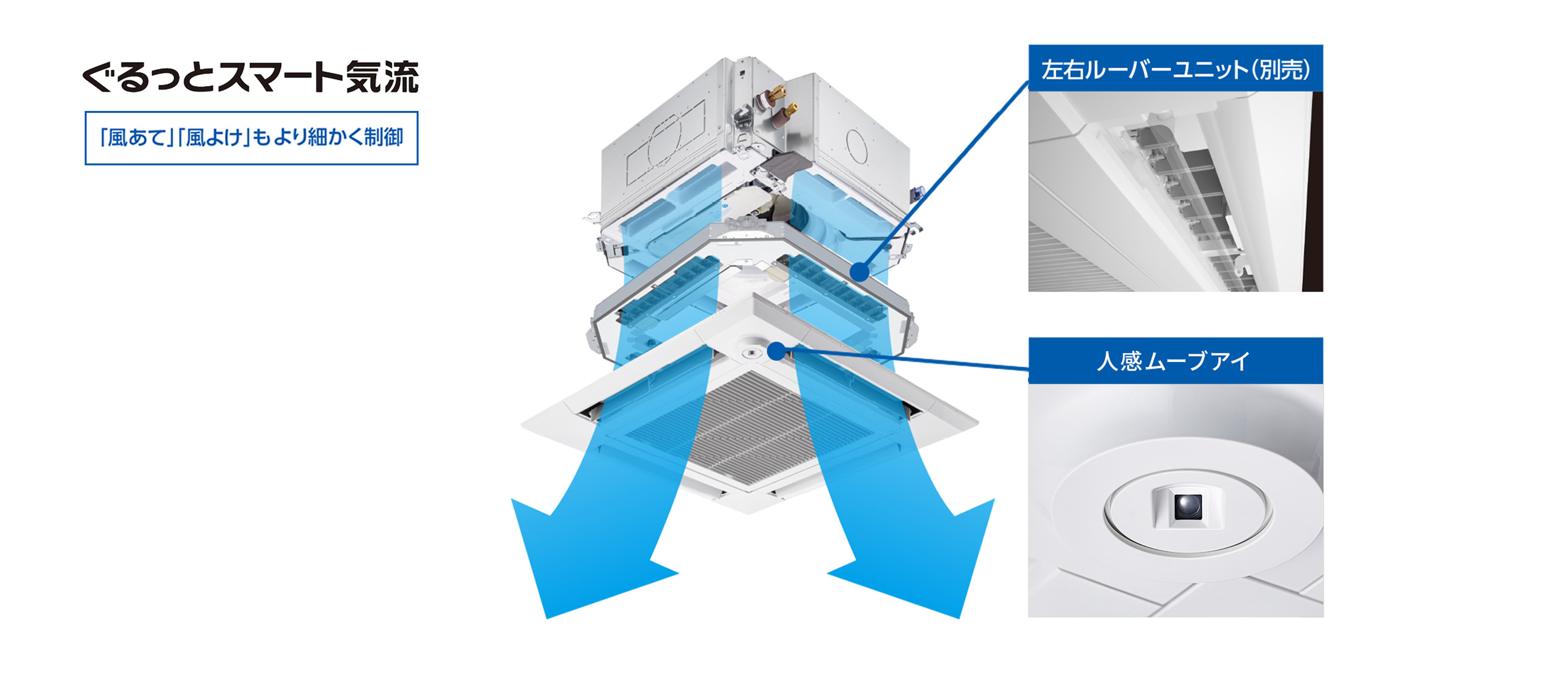 4方向天井カセット形〈i-スクエアタイプ〉｜室内ユニット｜店舗・事務