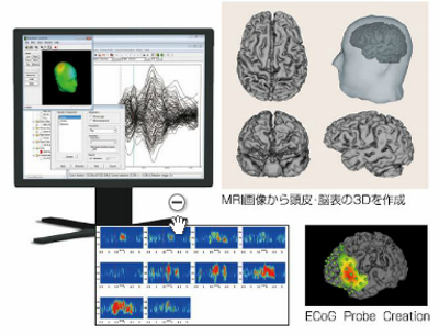 製品：使用目的別