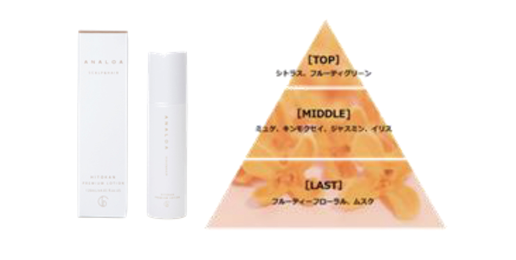 アナロア プレミアムローション 120ml キャンアイドレッシーの通販・卸