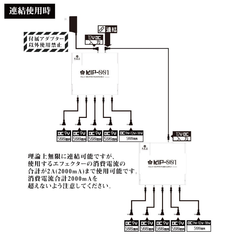 K.E.S KIP-AD5 [KIP-001用追加ユニット]: エフェクター｜三木楽器公式