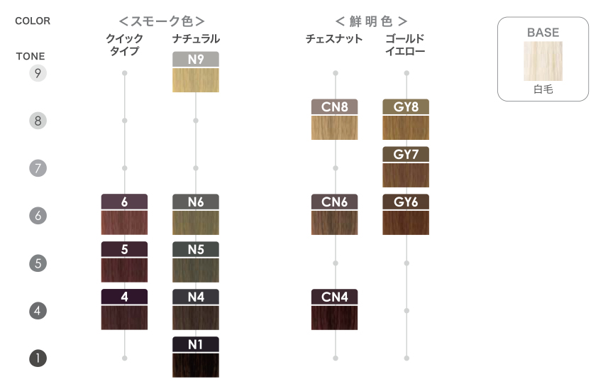 ヘアカラー | ミアンビューティー（三口産業株式会社）