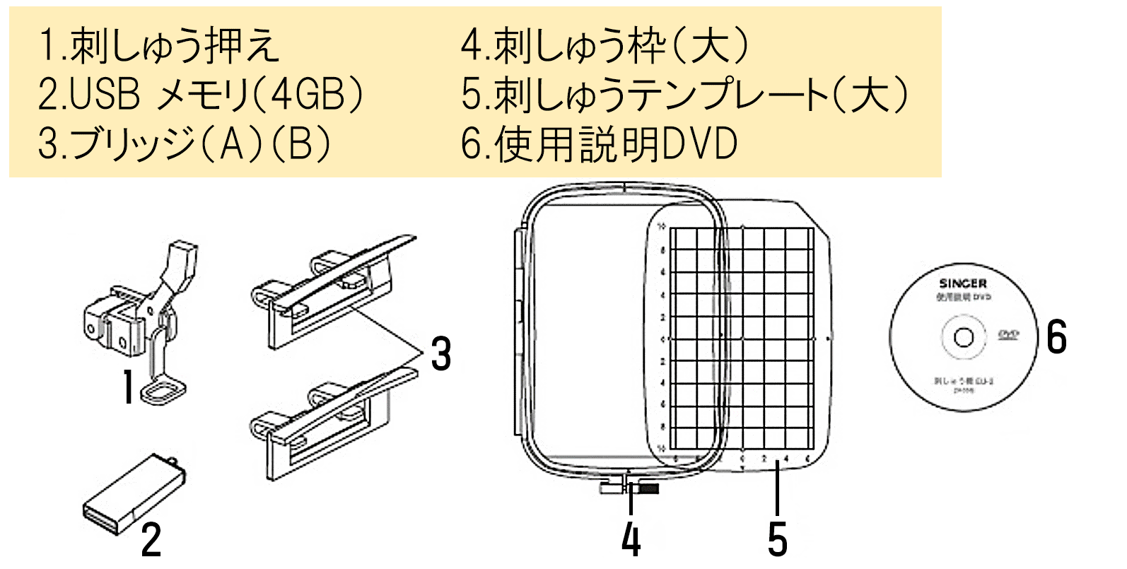 シンガー EU-5 Chou chou DX シュシュデラックス 編集可能な上位モデル