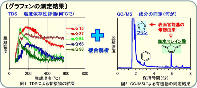 MST｜真空中での有機成分の脱離評価(C0566)