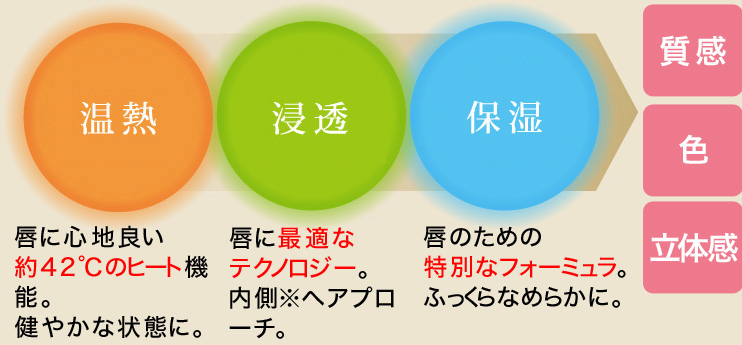 LIPLU（リップル） | BRANDS（ブランド一覧） | 株式会社MTG