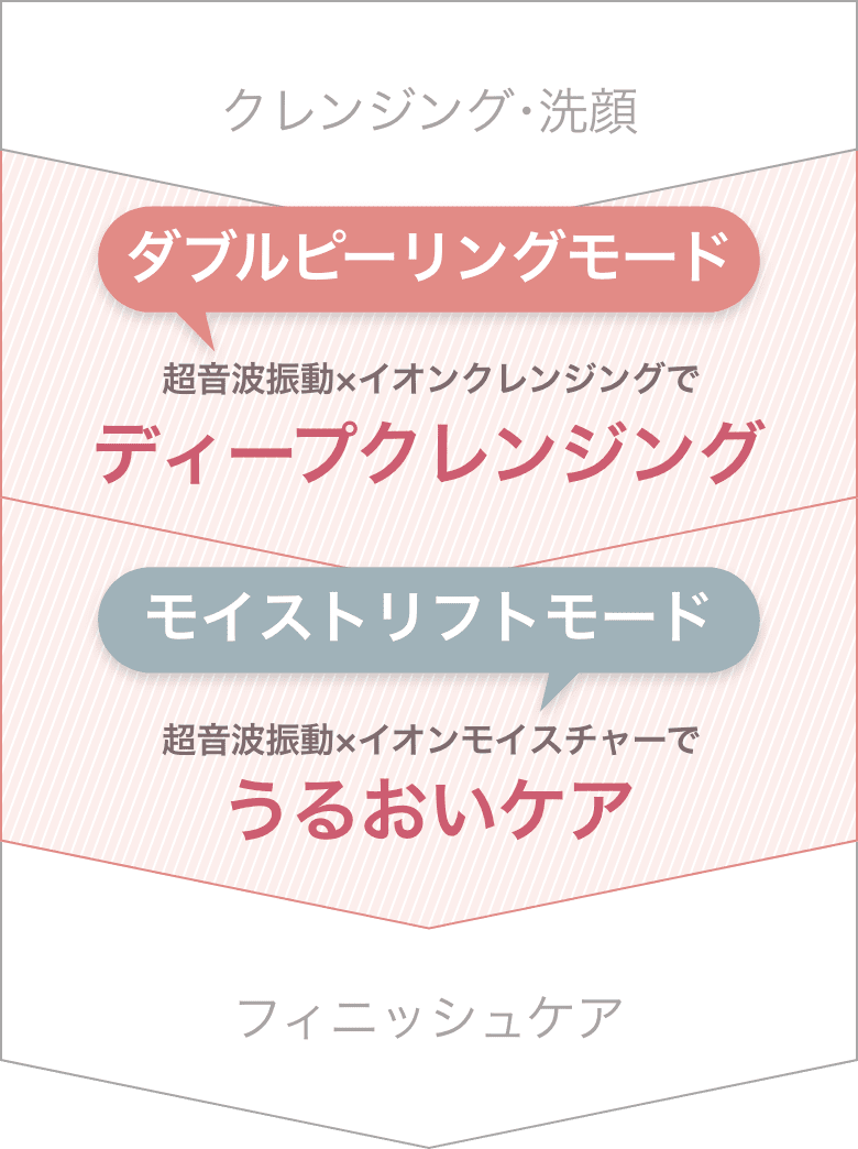 ディープスキンクリア｜カンタン、キレイ、お風呂でエステ。mysé