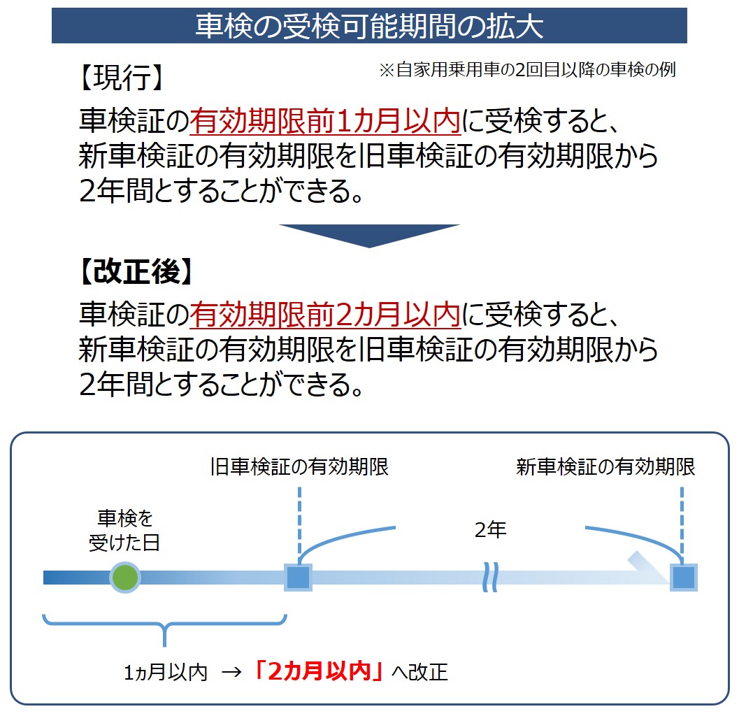 4月より車検を受けられる期間が延びます | 長野ダイハツ販売
