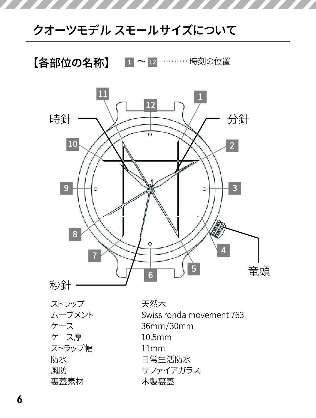 NOZ取扱説明書 天然石×天然木 唯一無二の美しい模様の腕時計「NOZ」
