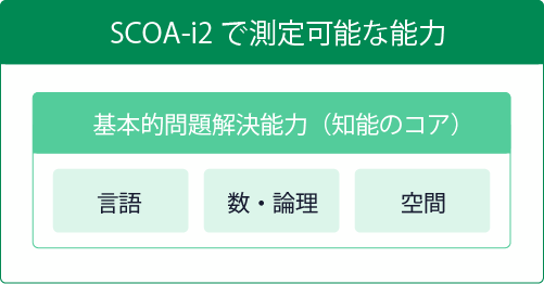 SCOA総合適性検査 | 採用・昇格・人材・組織開発の日本経営協会総合研究所