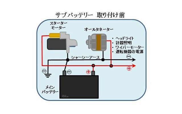 RV-Ken's BLOG from U.S.A