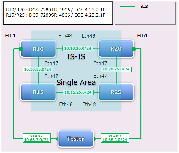 Segment Routingの美味しい使い方① | ネットワンシステムズ