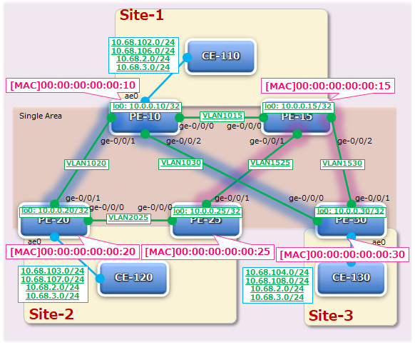 Segment Routingの美味しい使い方② | ネットワンシステムズ