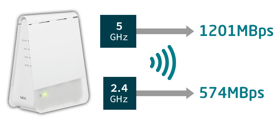 法人向け無線LANルータ「Aterm Biz SH621A1」が注目されている理由