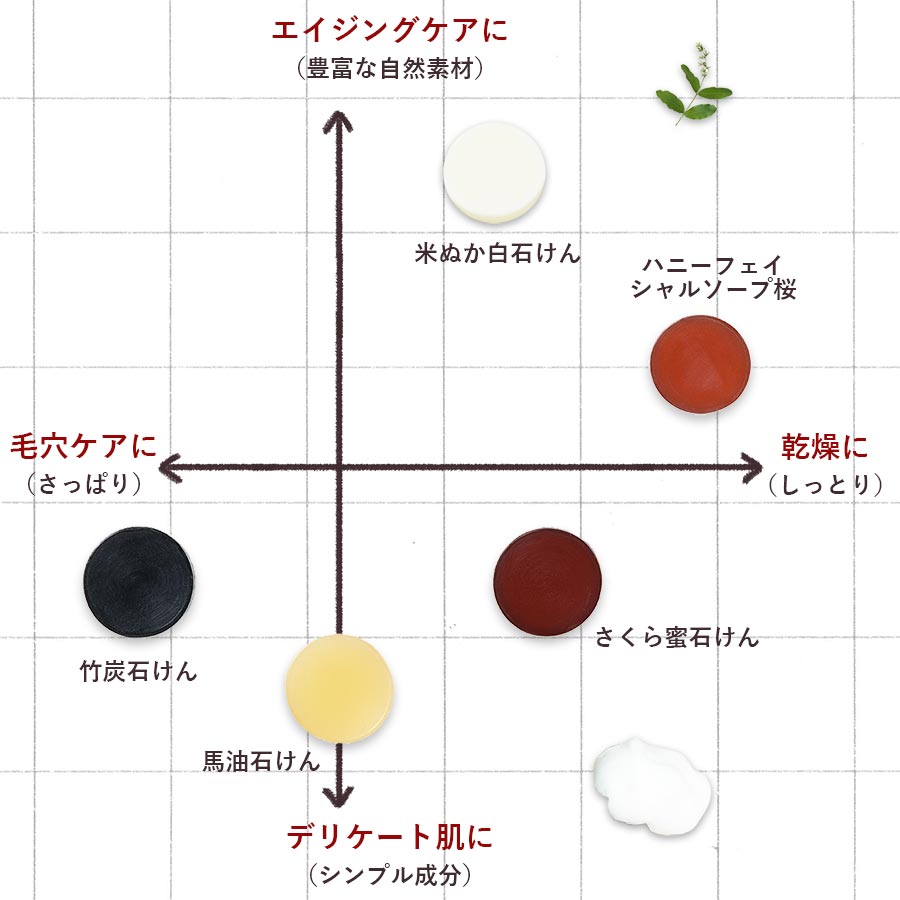 池田さんの石けん（馬油石けん） | 国産オーガニックコスメ ネオ