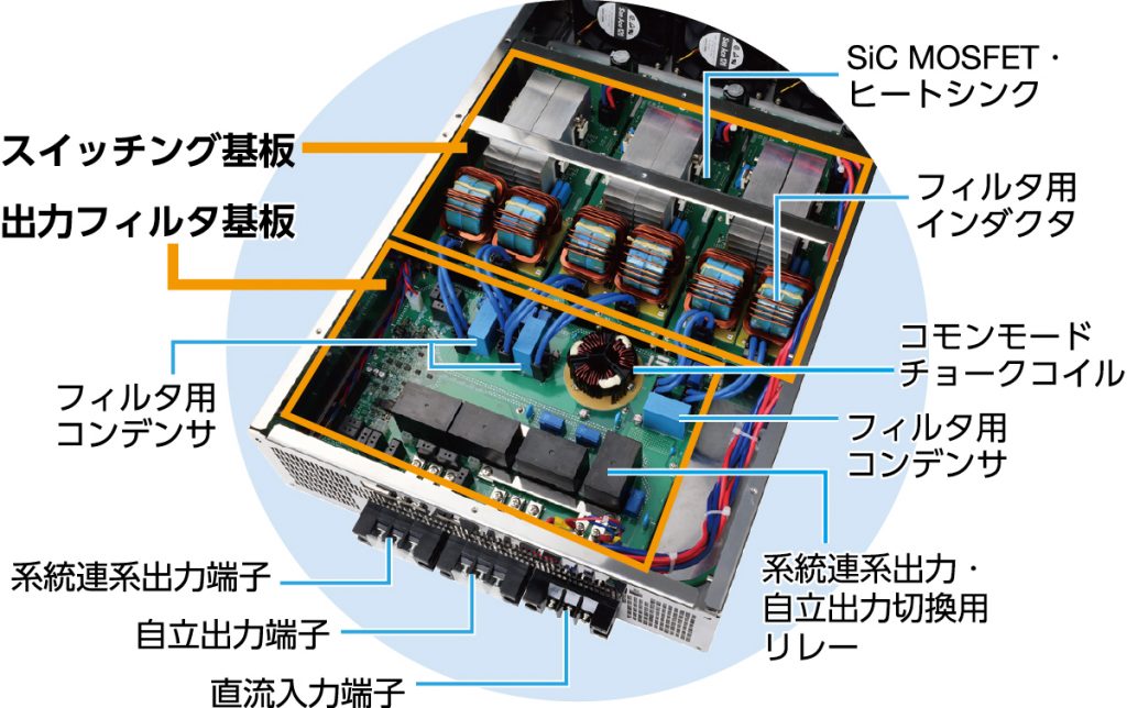 産業用パワーコンディショナ - インバータ - ラインナップ - エヌエフ