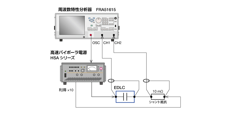 電気二重層コンデンサのESR測定 - 電子計測器 - インピーダンス測定器