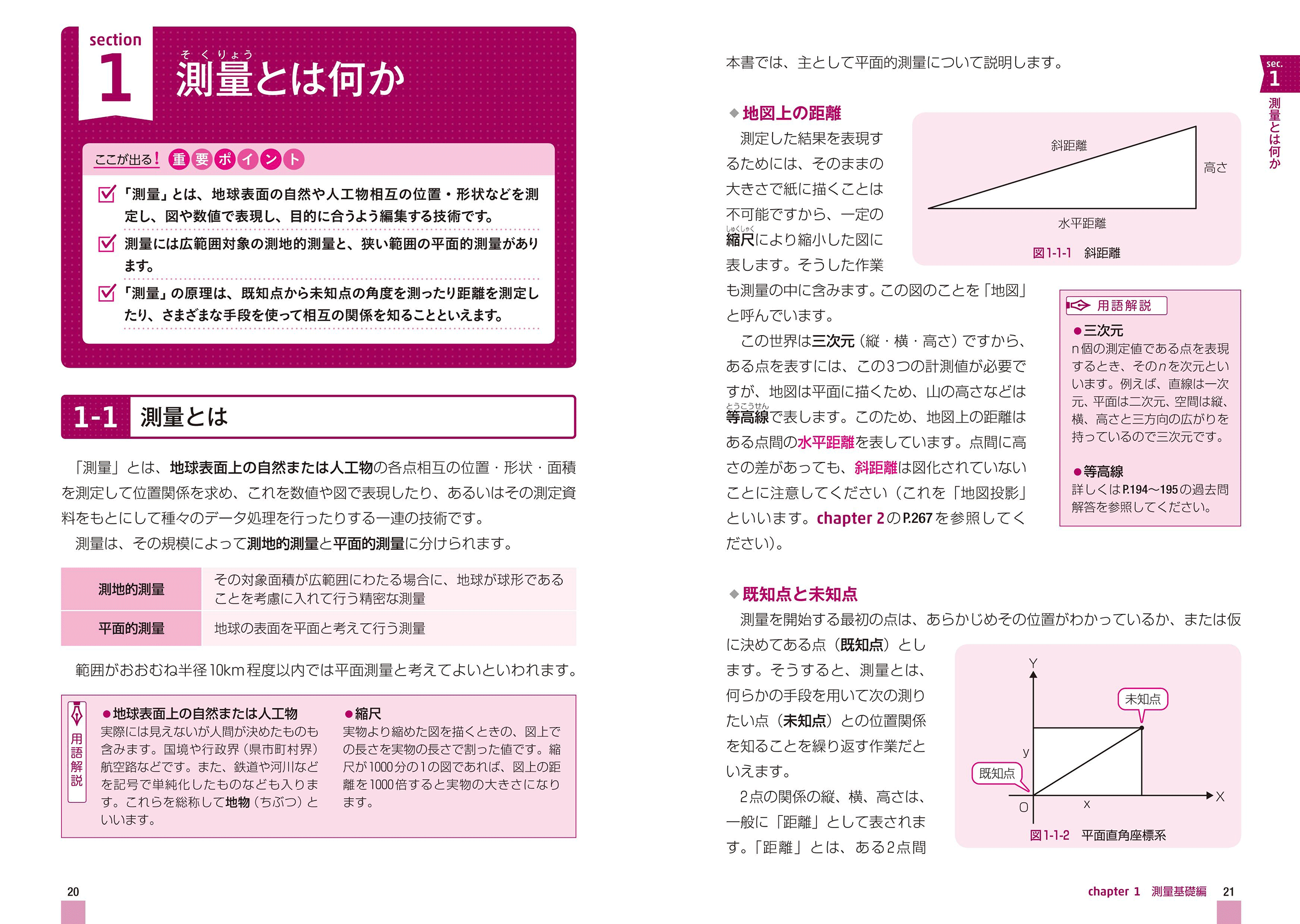 測量士補 徹底図解テキスト&問題集 | ナツメ社
