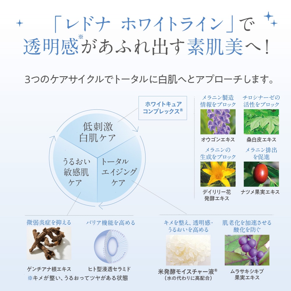 ホワイトモイストローション｜敏感肌向けスキンケア通販のナチュラル