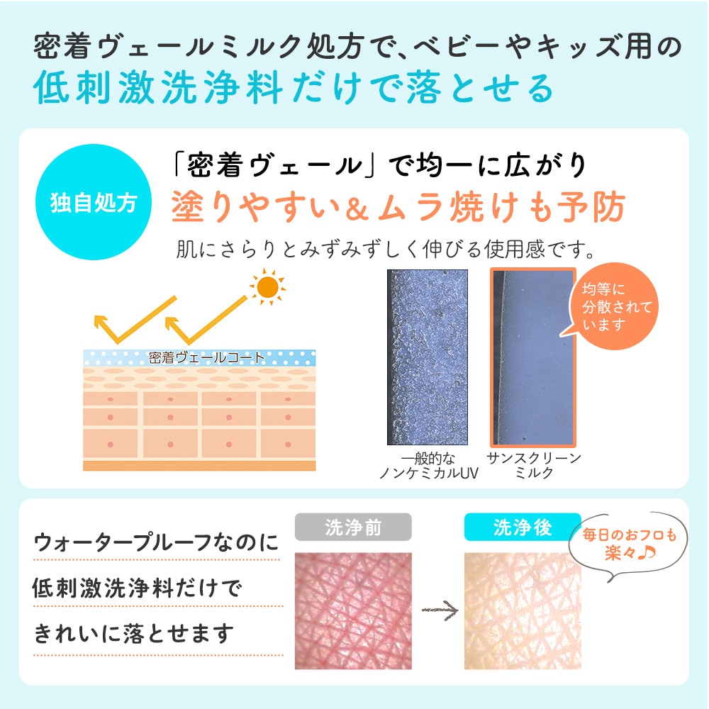 サンスクリーンミルク｜敏感肌向けスキンケア通販のナチュラルサイエンス