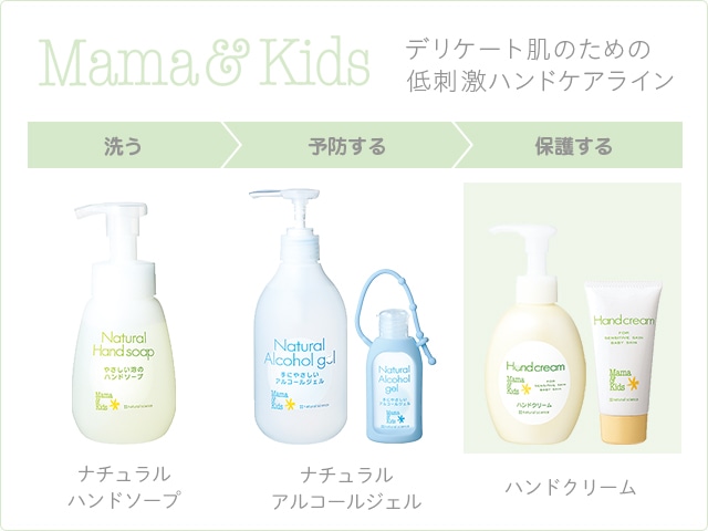 ハンドクリーム｜敏感肌向けスキンケア通販のナチュラルサイエンス