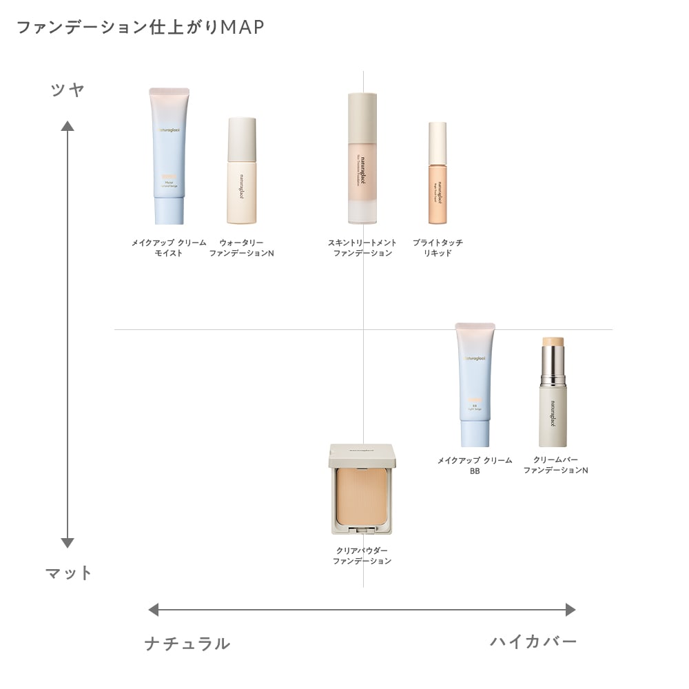 ナチュラグラッセ メイクアップ クリーム BB(01 ライトベージュ