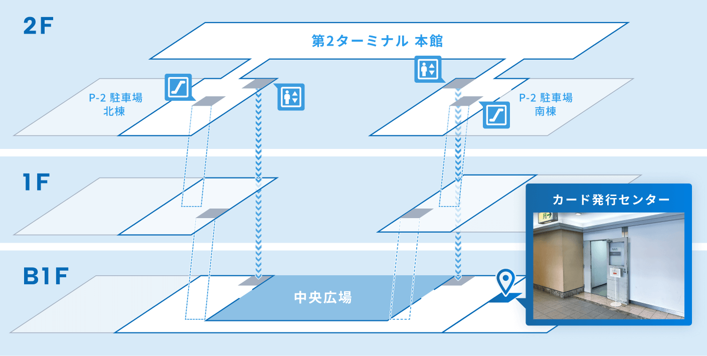 カード発行センター | NAAセーフティサポート株式会社