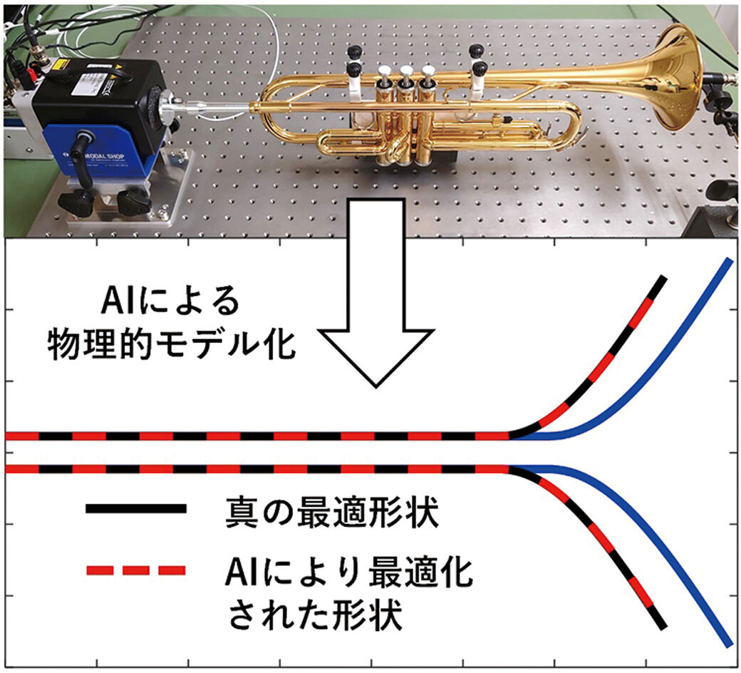 物理法則に基づくAIによる科学的発見の加速 – 横田 和哉 | 長岡技術