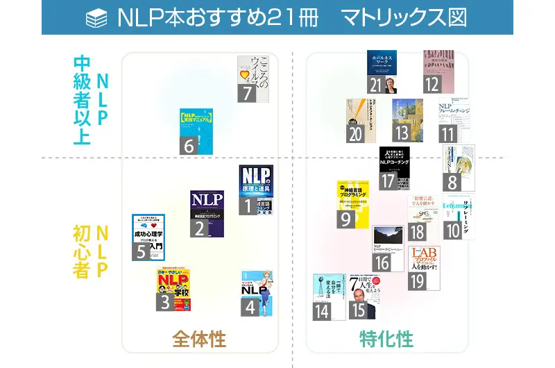 厳選】NLPを学ぶ時に知っておきたい！講師が教えるNLP本おすすめ21冊