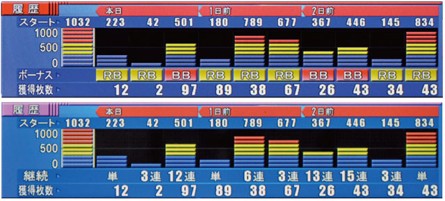 家庭用加工済み！データカウンター ルークプレミアムLCD 液晶白飛び有