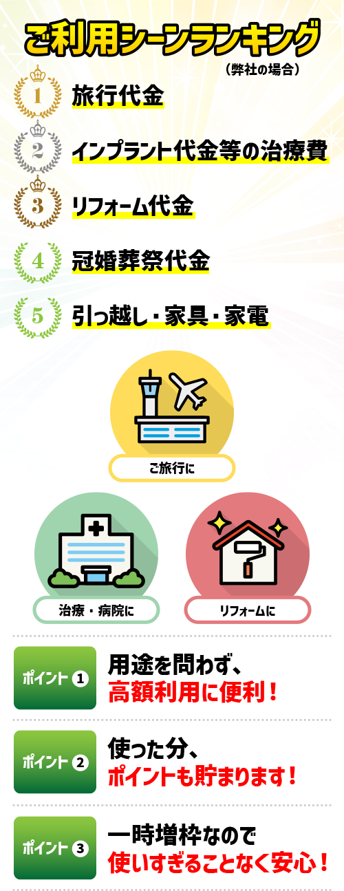 ショッピング限度額 一時増枠サービスのご案内 | ニッセンレンエスコート